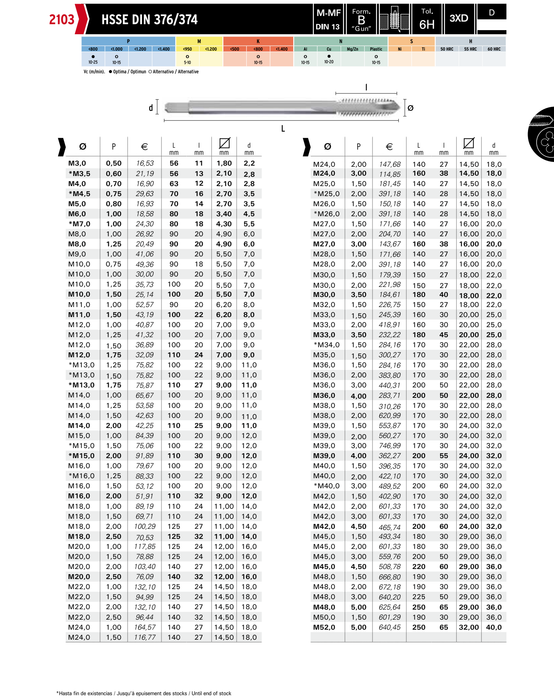 HEPYC 2103 catalog specifications