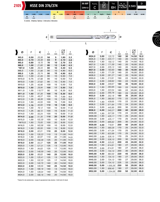 HEPYC 2105 catalog specifications