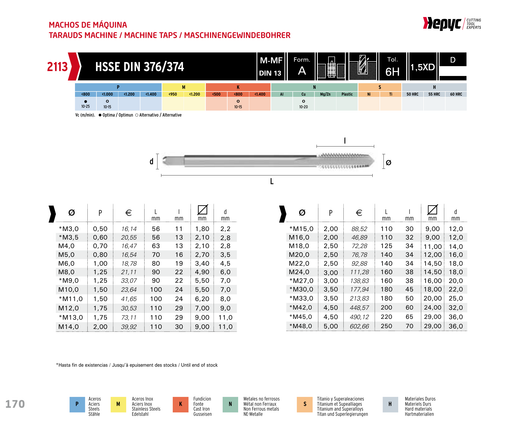 HEPYC 2113 straight flute machine tap - manufacturer specifications