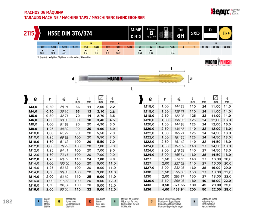 HEPYC 2115 spiral point machine tap - manufacturer specifications