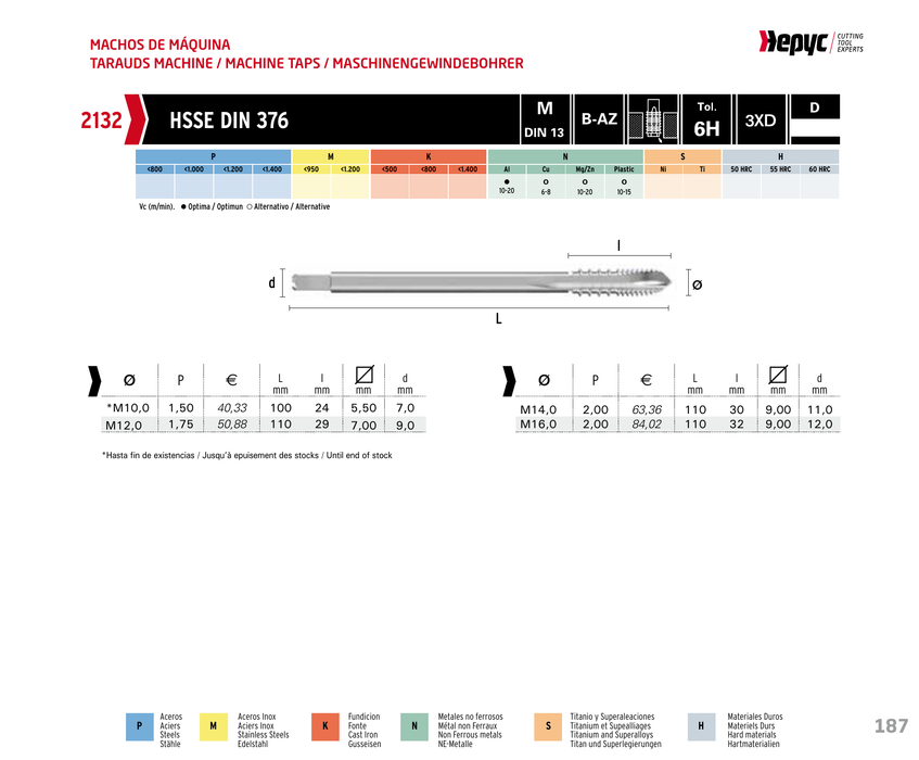 HEPYC 2132 spiral point machine tap - manufacturer specifications