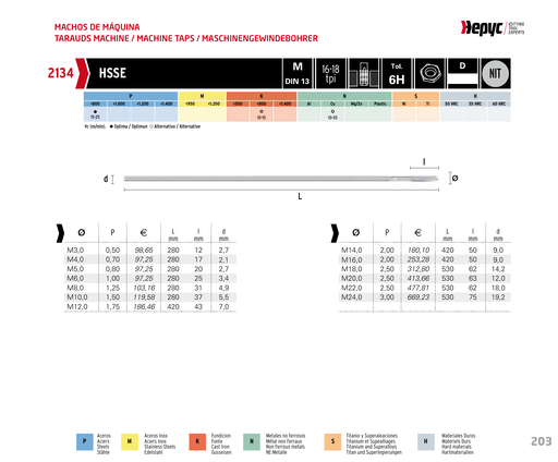 HEPYC 2134 nut tap - manufacturer specifications