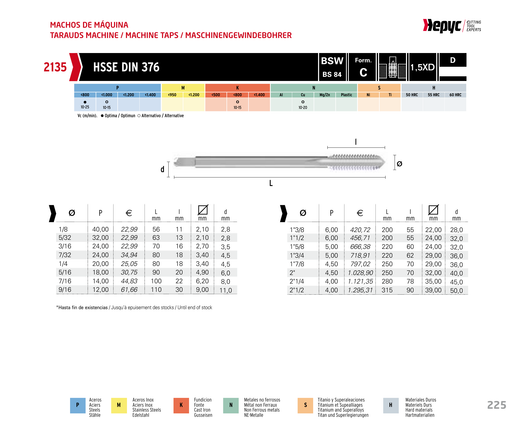 HEPYC 2135 straight flute machine tap - manufacturer specifications