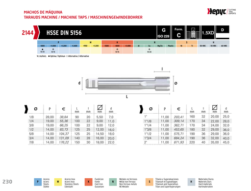 HEPYC 2144 straight flute machine tap - manufacturer specifications