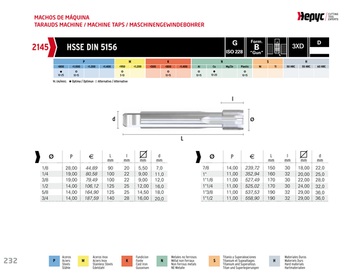 HEPYC 2145 spiral point machine tap - manufacturer specifications