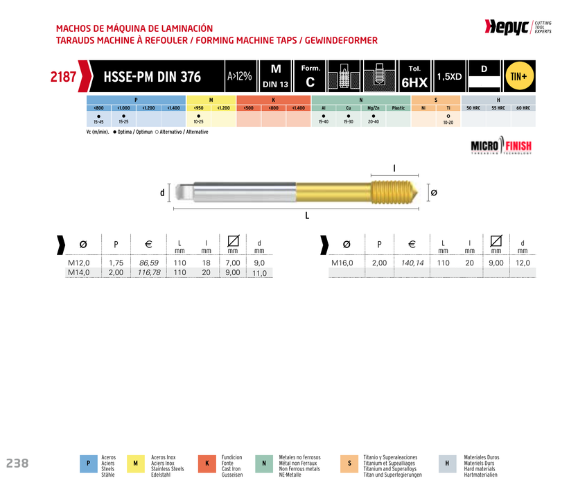 HEPYC 2187 forming tap - manufacturer specifications