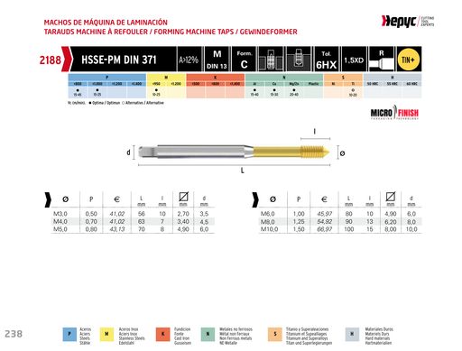 HEPYC 2188 forming tap - manufacturer specifications