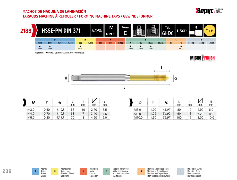 HEPYC 2188 forming tap - manufacturer specifications