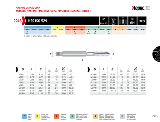 HEPYC 2248 manufacturer catalogue 1