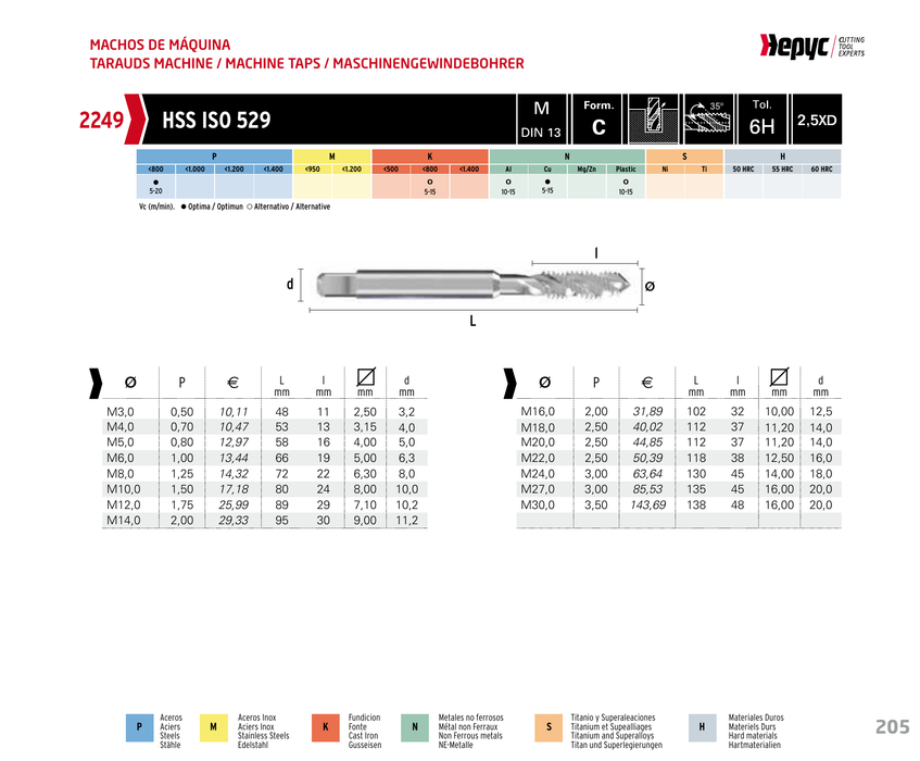 HEPYC 2249 manufacturer catalogue 1