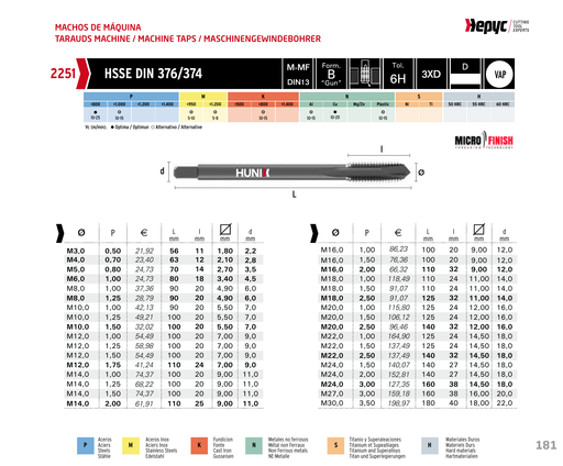 HEPYC 2251 manufacturer catalogue 1