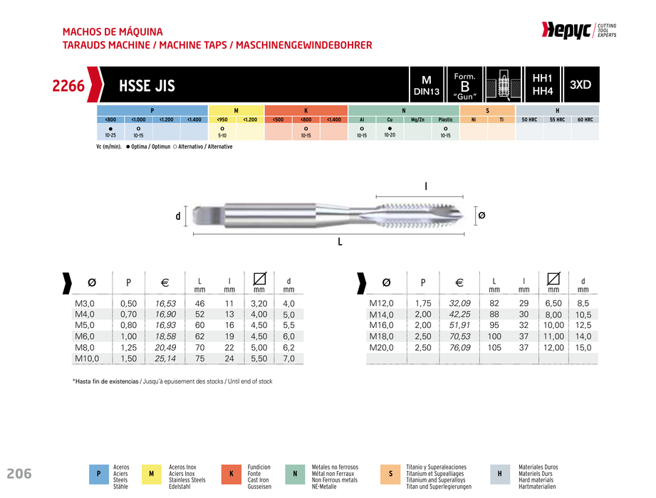 HEPYC 2266 manufacturer catalogue 1