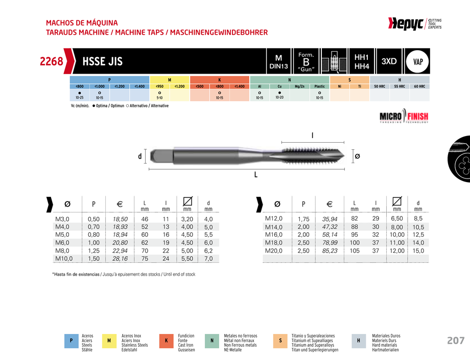 HEPYC 2268 manufacturer catalogue 1