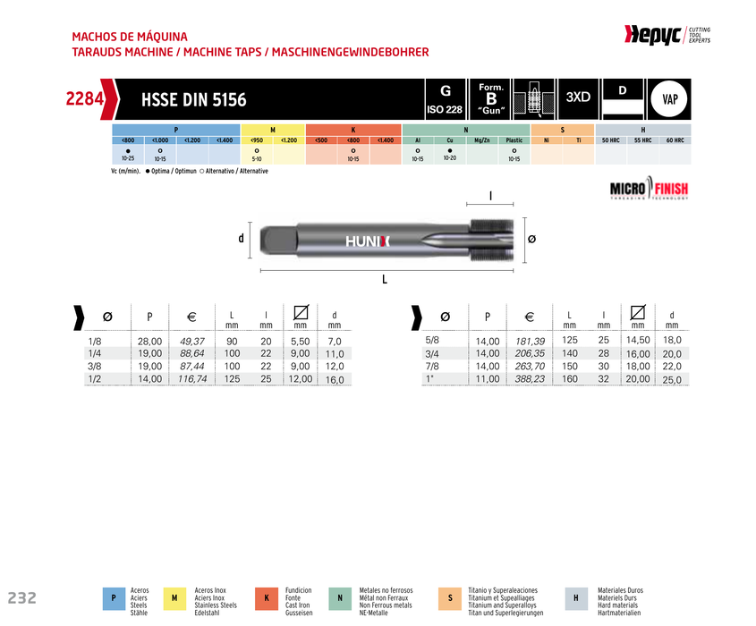 HEPYC 2284 manufacturer catalogue 1