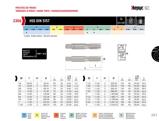 HEPYC 2306 manufacturer catalogue 1