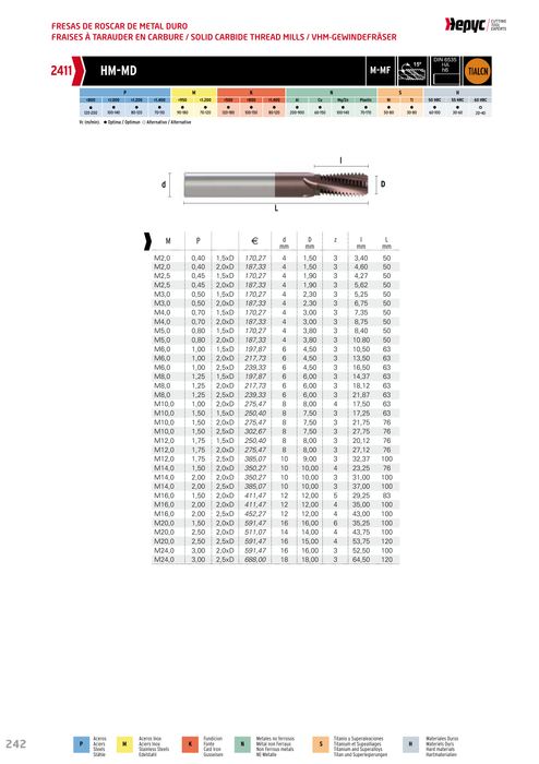 HEPYC 2411 manufacturer catalogue 1