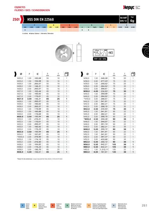 HEPYC 2501 manufacturer catalogue 2