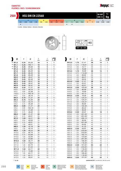 HEPYC 2501 manufacturer catalogue 1