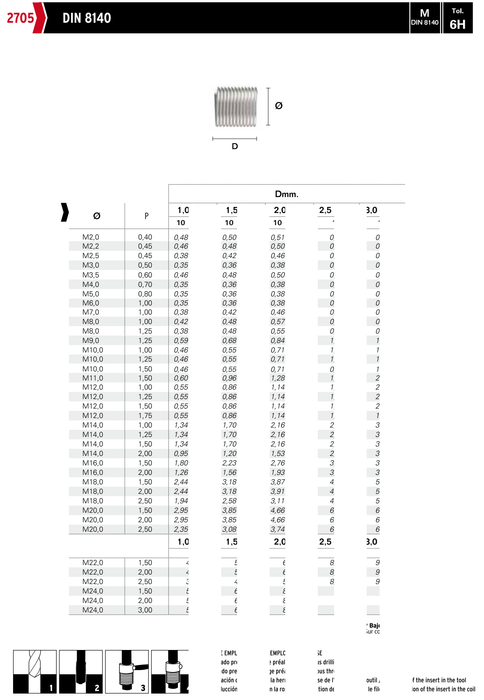 HEPYC 2705 catalog specifications