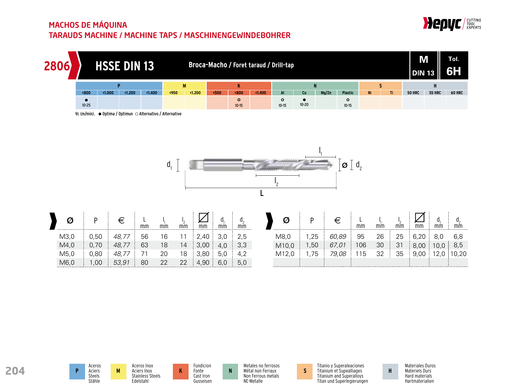 HEPYC 2806 manufacturer catalogue