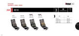 HEPYC 2824 catalog specifications
