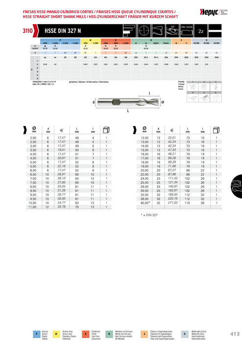 HEPYC 3110 manufacturer catalogue