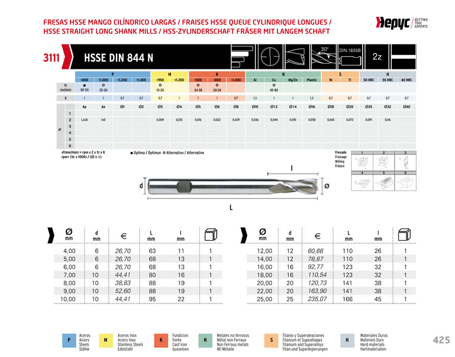 HEPYC 3111 manufacturer catalogue