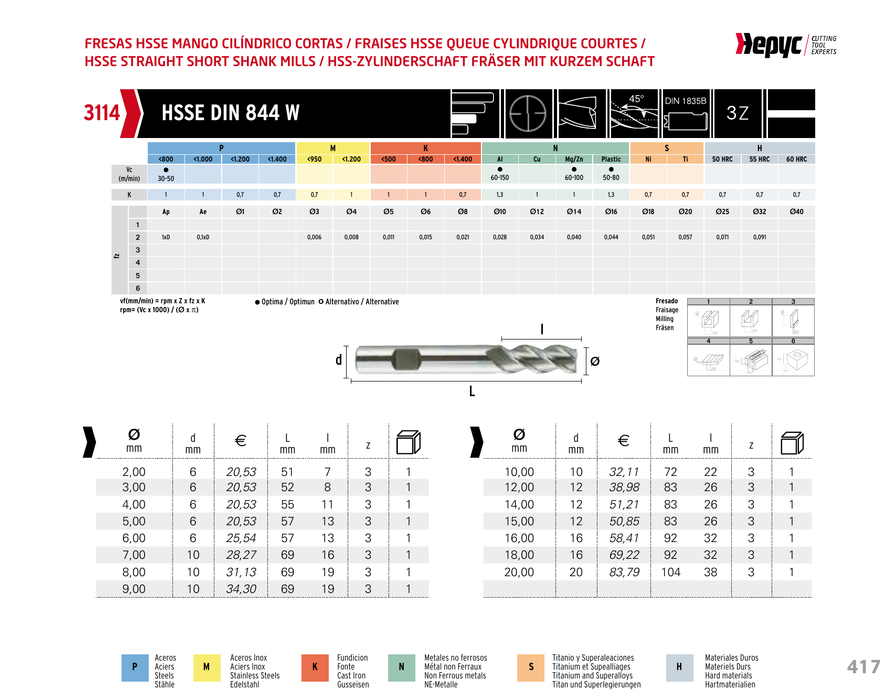 HEPYC 3114 manufacturer catalogue