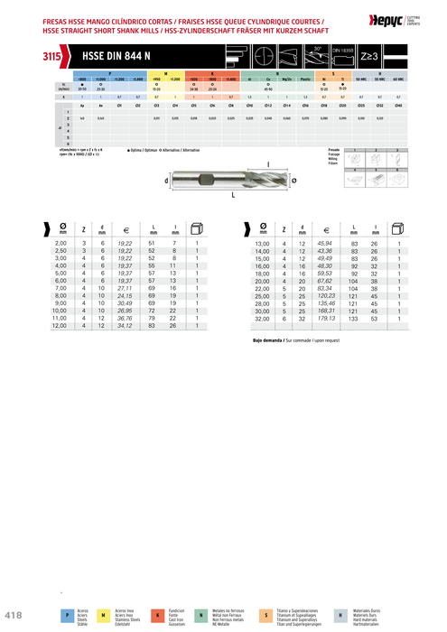 HEPYC 3115 manufacturer catalogue