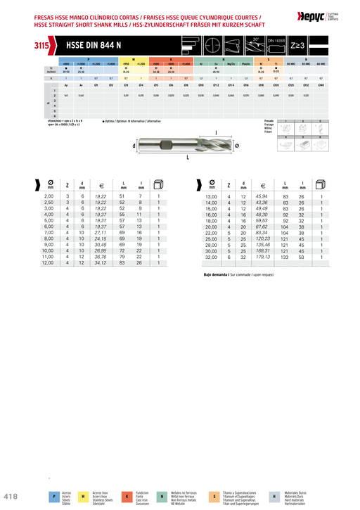HEPYC 3115 manufacturer catalogue