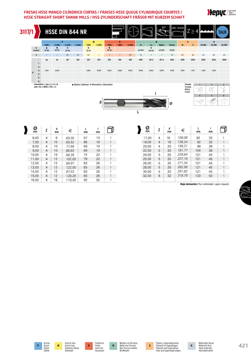 HEPYC 3117 manufacturer catalogue