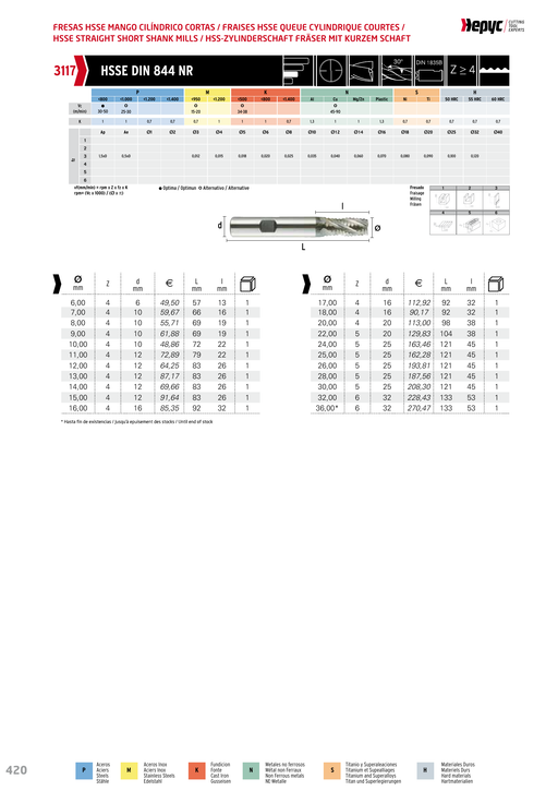 HEPYC 3117 manufacturer catalogue