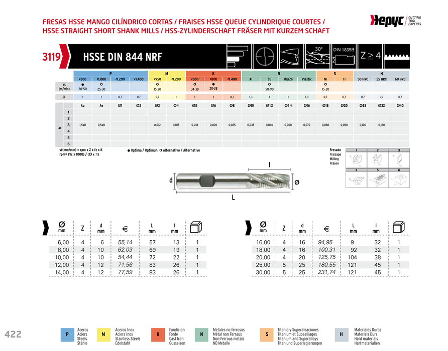 HEPYC 3119 manufacturer catalogue