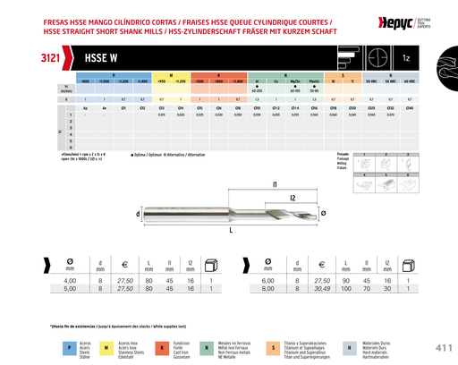 HEPYC 3121 manufacturer catalogue