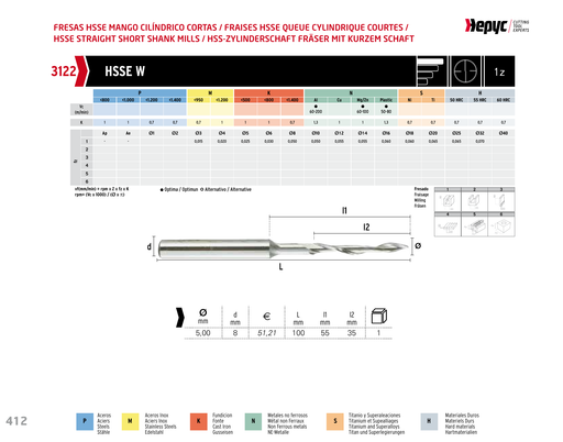 HEPYC 3122 manufacturer catalogue