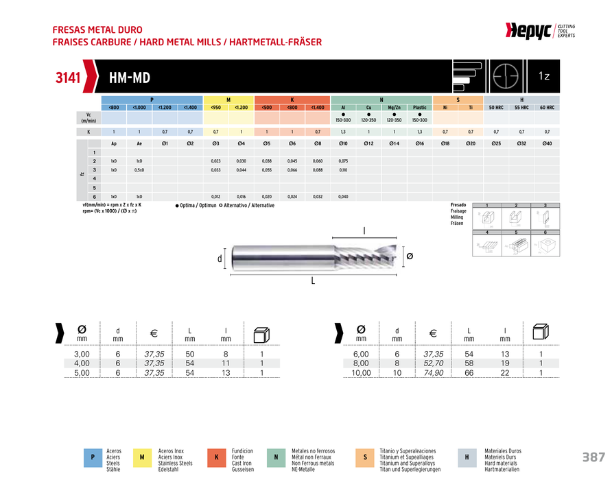 HEPYC 3141 manufacturer catalogue