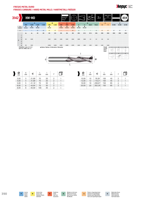 HEPYC 3142 manufacturer catalogue