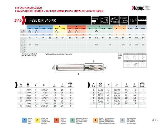HEPYC 3146 manufacturer catalogue