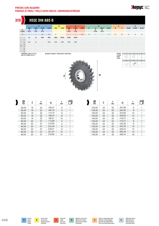 HEPYC 3151 manufacturer catalogue