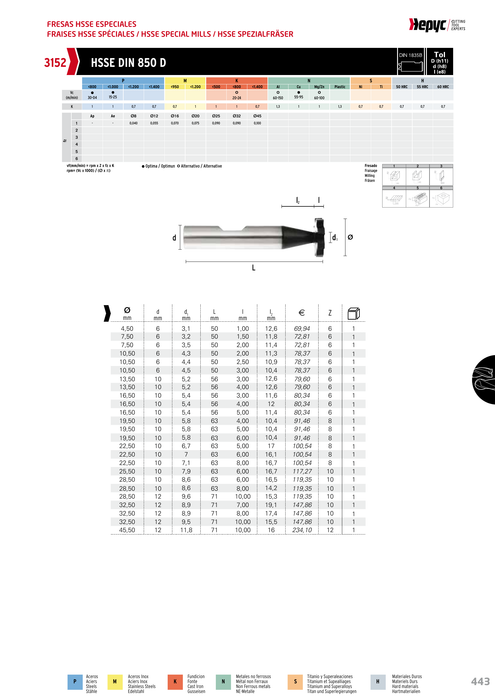 HEPYC 3152 manufacturer catalogue