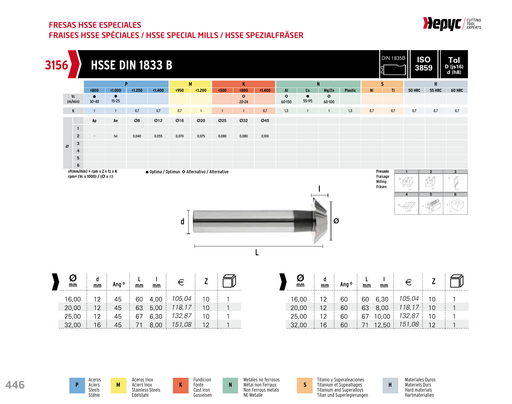 HEPYC 3156 manufacturer catalogue