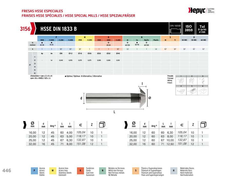 HEPYC 3156 manufacturer catalogue