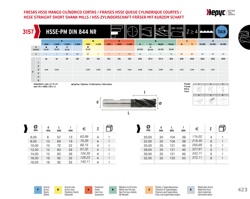 HEPYC 3157 manufacturer catalogue
