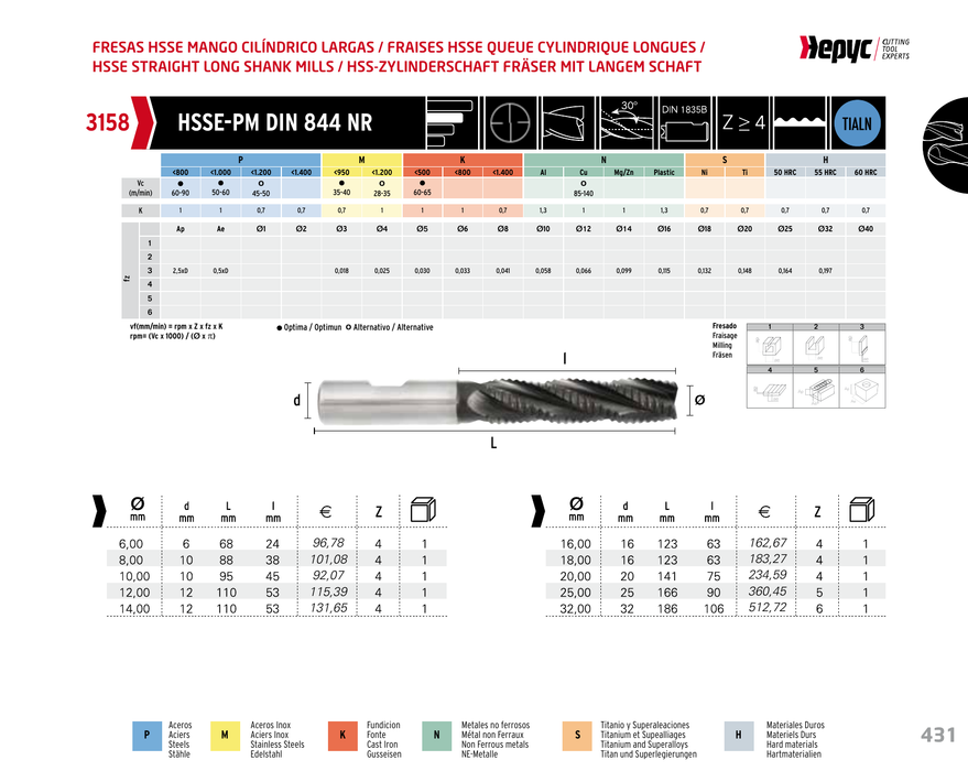 HEPYC 3158 manufacturer catalogue