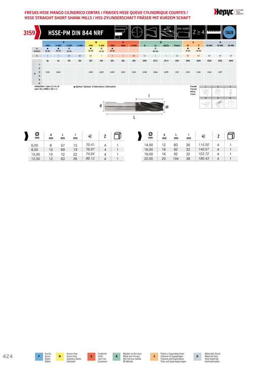 HEPYC 3159 manufacturer catalogue