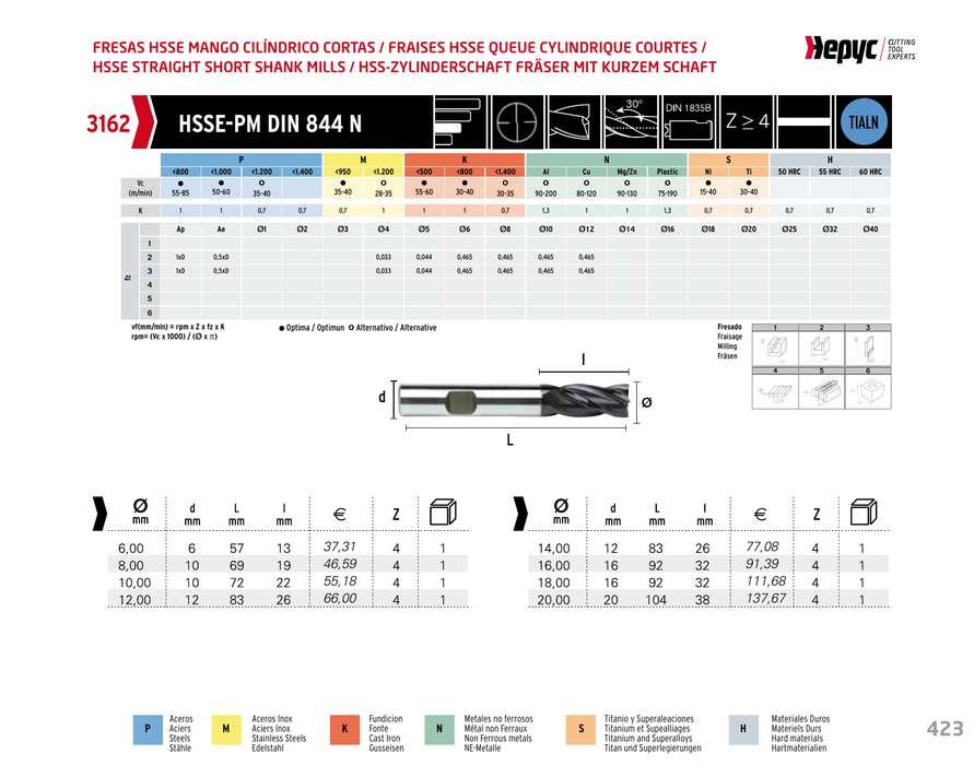 HEPYC 3162 manufacturer catalogue