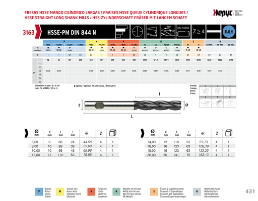 HEPYC 3163 manufacturer catalogue