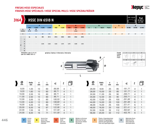 HEPYC 3164 manufacturer catalogue