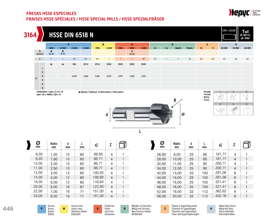HEPYC 3164 manufacturer catalogue
