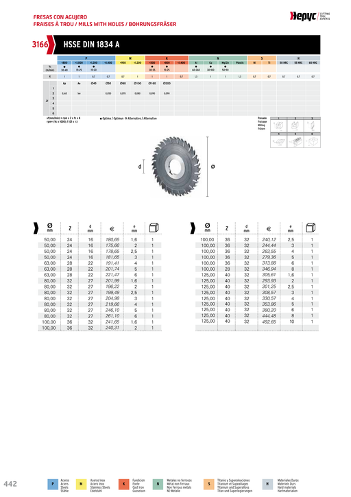 HEPYC 3166 manufacturer catalogue